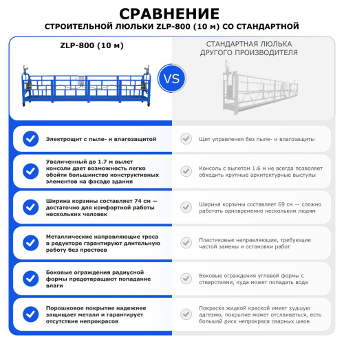 Строительная люлька ZLP-800 (длина платформы 10 м, длина троса 80 м) по ценам производителя в Екатеринбурге с доставкой по всей России
