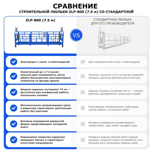 Строительная люлька ZLP-800 (длина платформы 7,5 м, длина троса 80 м) по ценам производителя в Екатеринбурге с доставкой по всей России