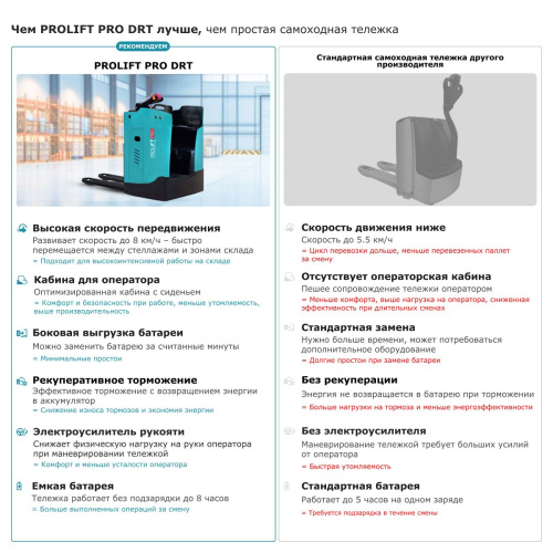 Самоходная тележка с местом оператора сидя PROLIFT PRO DRT20 по ценам производителя в Екатеринбурге с доставкой по всей России