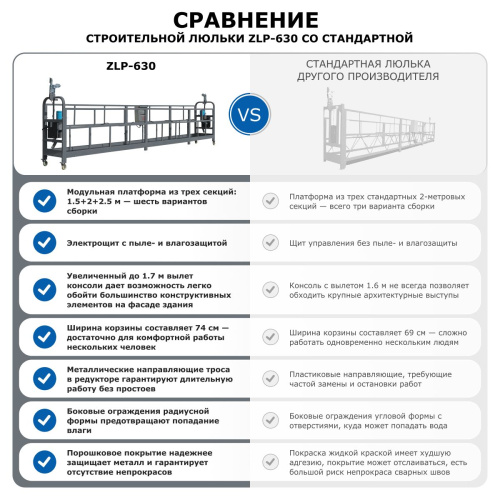 Строительная люлька ZLP-630-80 (длина троса 80 м) по ценам производителя в Екатеринбурге с доставкой по всей России