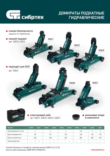 Домкрат гидравлический подкатной, 2,5 т, 148-387 мм Сибртех по ценам производителя в Екатеринбурге с доставкой по всей России