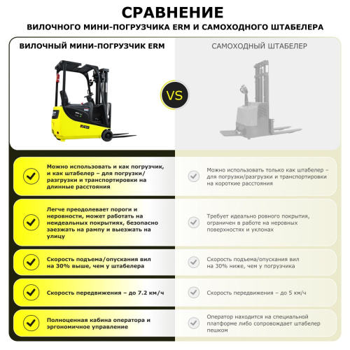 Электрический мини-погрузчик YETT ERM10 mini li-ion M300 по ценам производителя в Екатеринбурге с доставкой по всей России