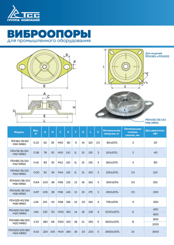 Виброопора (PDH220/105/180, M24 NR60) купить в Москве с доставкой по всей России | ProtosMarket.ru