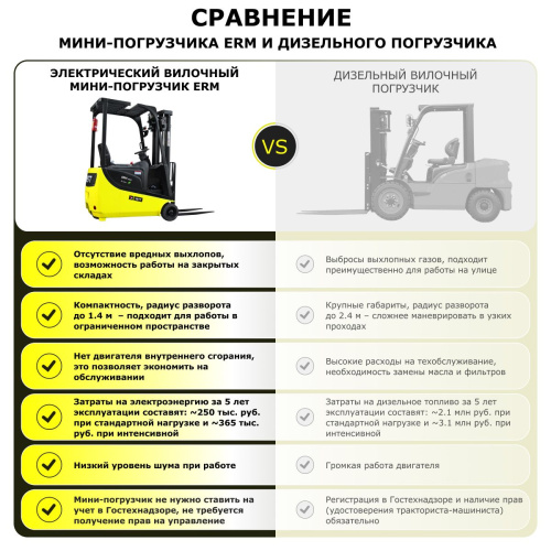 Электрический мини-погрузчик YETT ERM10 mini li-ion ZSM450-SS по ценам производителя в Екатеринбурге с доставкой по всей России