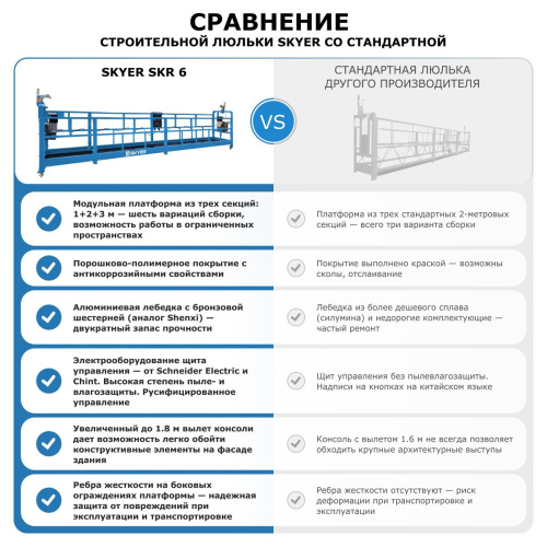 Строительная люлька SKYER SKR 6 по ценам производителя в Екатеринбурге с доставкой по всей России