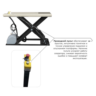 Подъемный стол PROLIFT M2 HIW1.0EU по ценам производителя в Екатеринбурге с доставкой по всей России