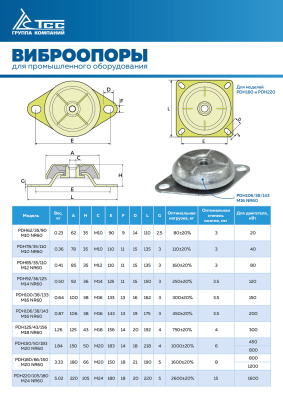 Виброопора (PDH62/35/90  M10 NR60) купить в Москве с доставкой по всей России | ProtosMarket.ru